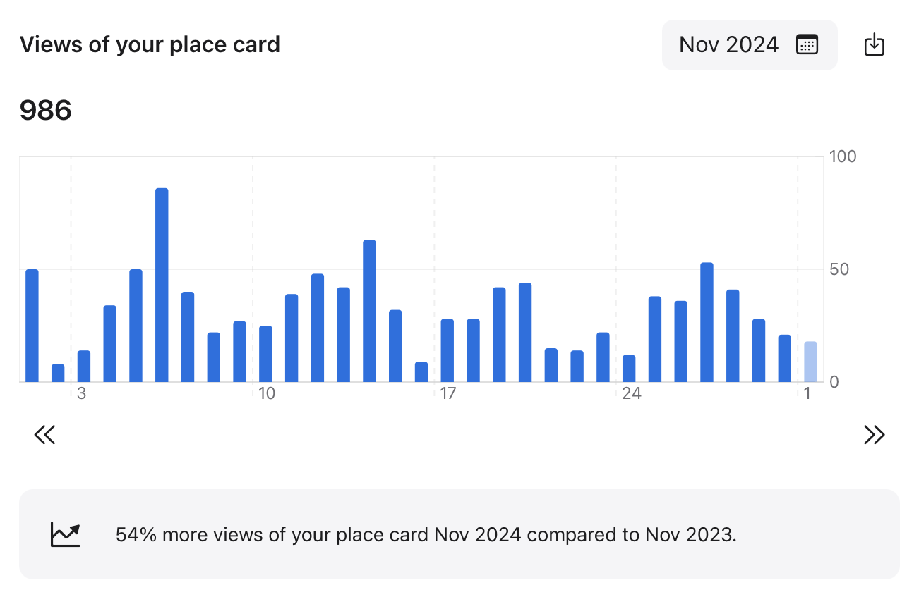 Place Card views module